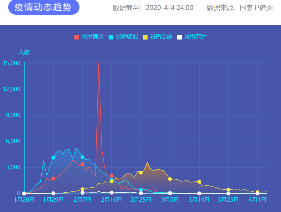 疫情通報 圖片來源：新華網