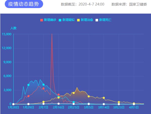 疫情通報 圖片來源：新華網