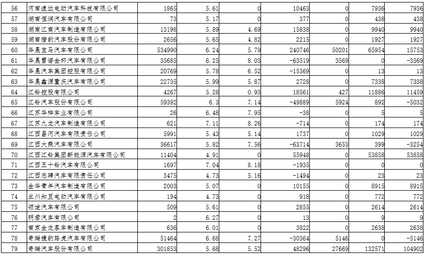 2019年度乘用車企業(yè)平均燃料消耗量與新能源汽車積分情況（公示）