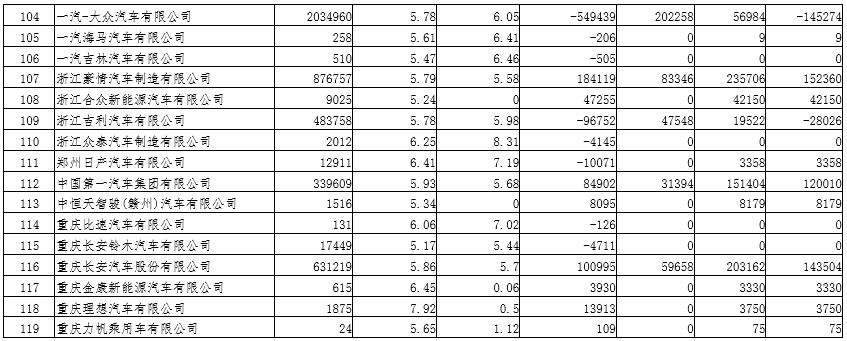 2019年度乘用車企業(yè)平均燃料消耗量與新能源汽車積分情況（公示）