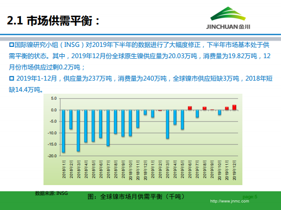 金川集團鎳市場月報 (2020.3)