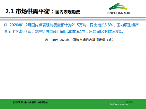 金川集團鎳市場月報 (2020.3)
