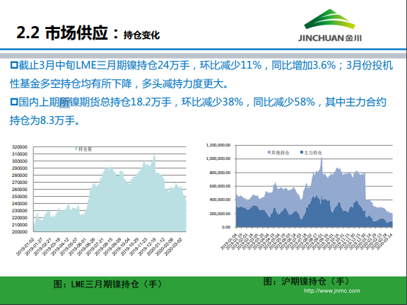 金川集團鎳市場月報 (2020.3)