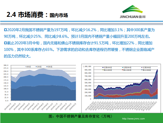 金川集團鎳市場月報 (2020.3)