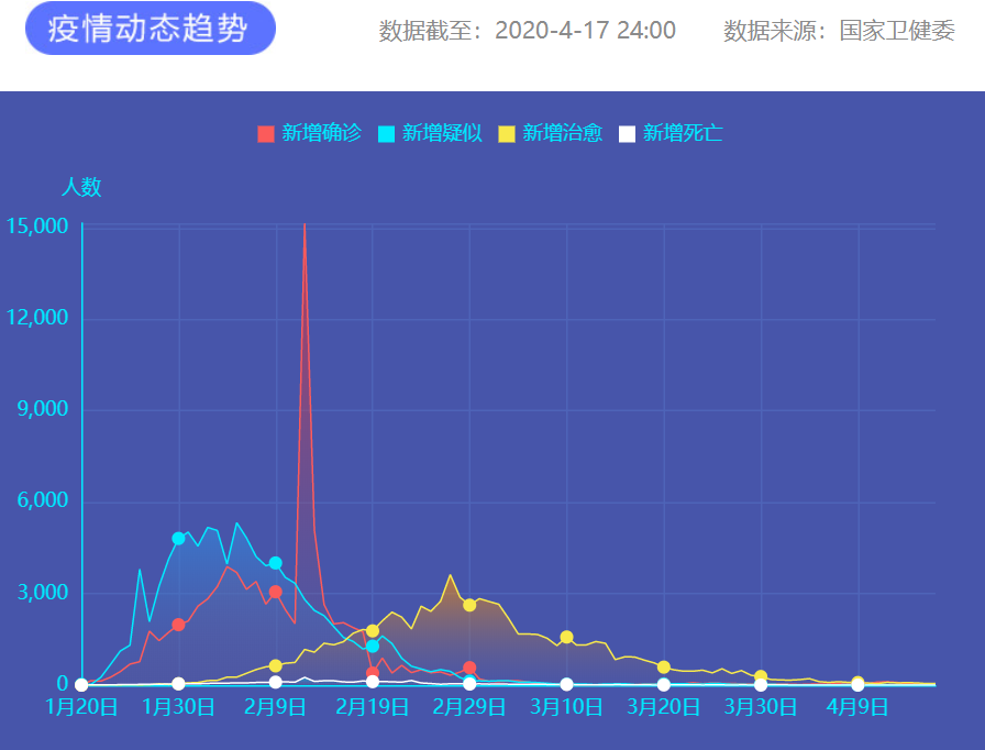 疫情通報(bào) 圖片來源：新華網(wǎng)