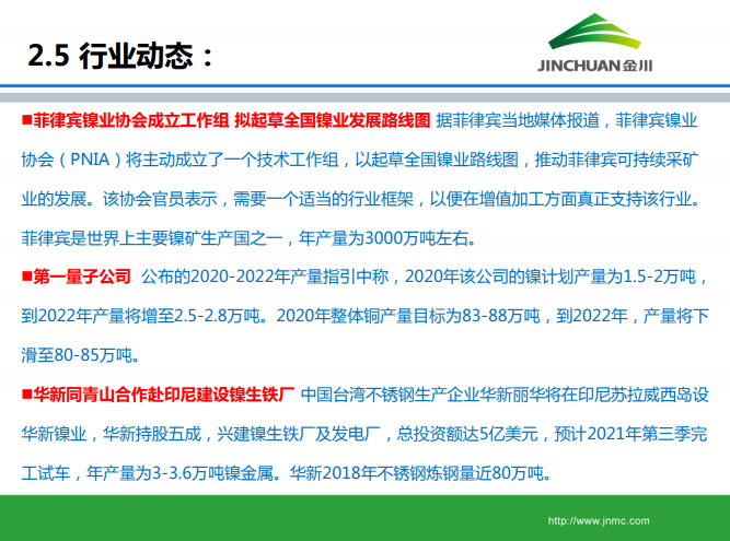 鎳市場月報