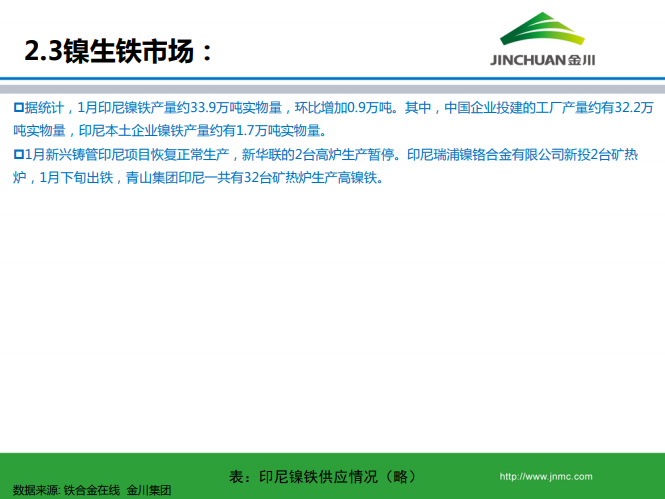 鎳市場月報