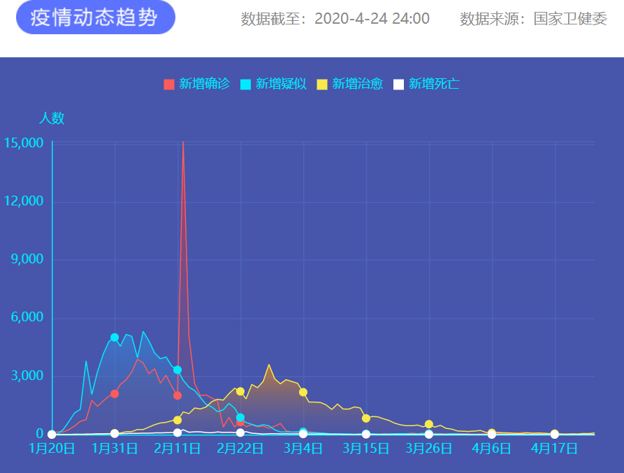疫情通報 圖片來源：新華網(wǎng)