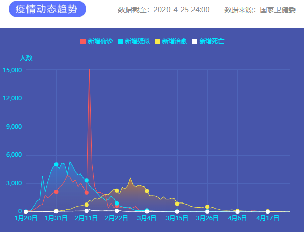 疫情通報 圖片來源：新華網(wǎng)