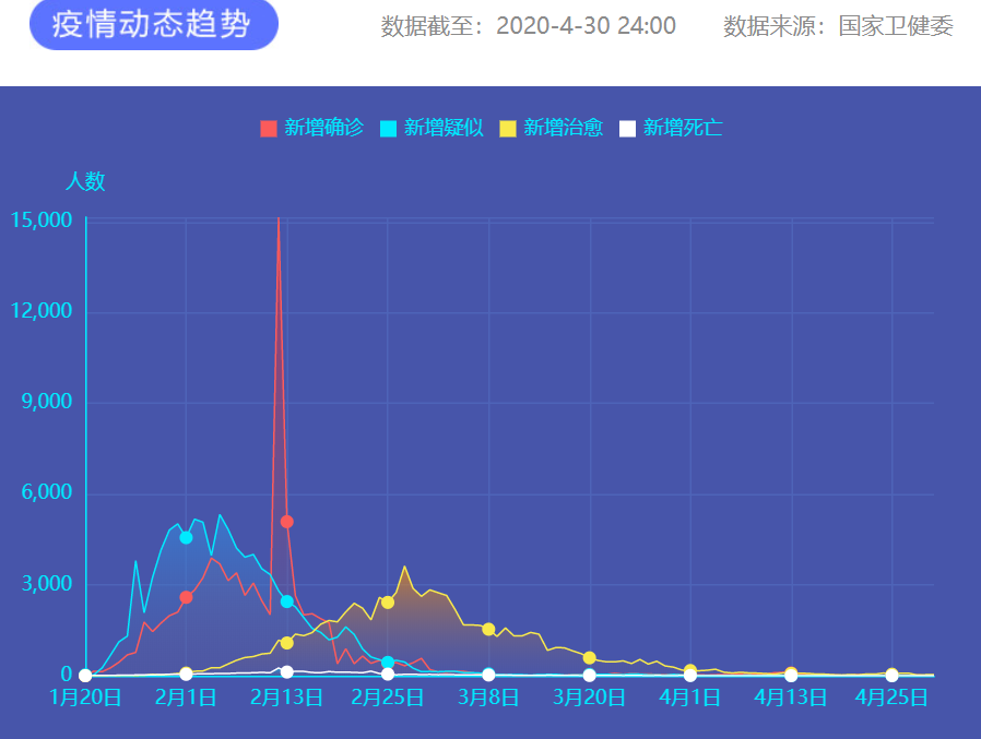 疫情通報 圖片來源：新華網