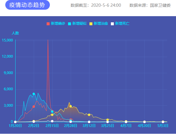 疫情通報 圖片來源：新華網(wǎng)