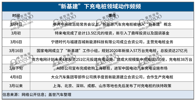 “新基建”風口來襲 汽車產業投資還需冷靜