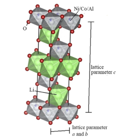 喊話特斯拉：無鈷電池真的來了 突破800km續(xù)航！