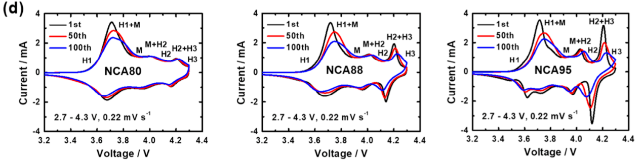 喊話特斯拉：無鈷電池真的來了 突破800km續(xù)航！