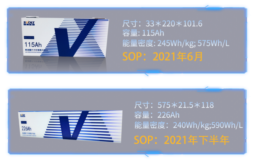 安全和續(xù)航只能二選一？蜂巢能源重新定義無鈷“芯“標準