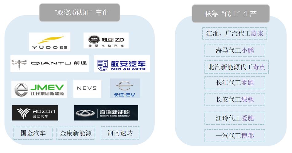自產(chǎn)取代代工 新勢(shì)力車企尋發(fā)展新思路