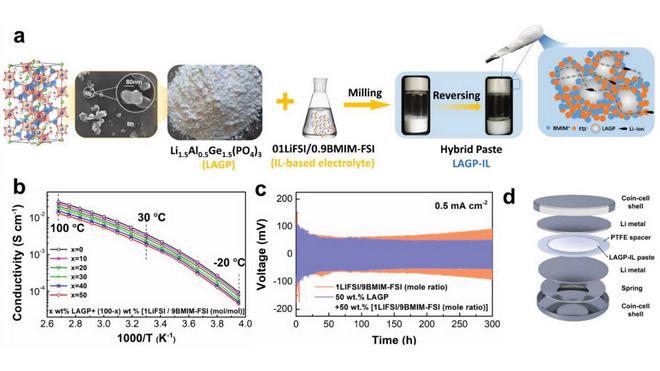 固態電池研究新成果：準固態漿料可使電流密度提高10倍
