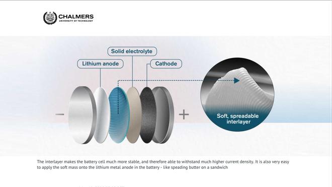 固態電池研究新成果：準固態漿料可使電流密度提高10倍