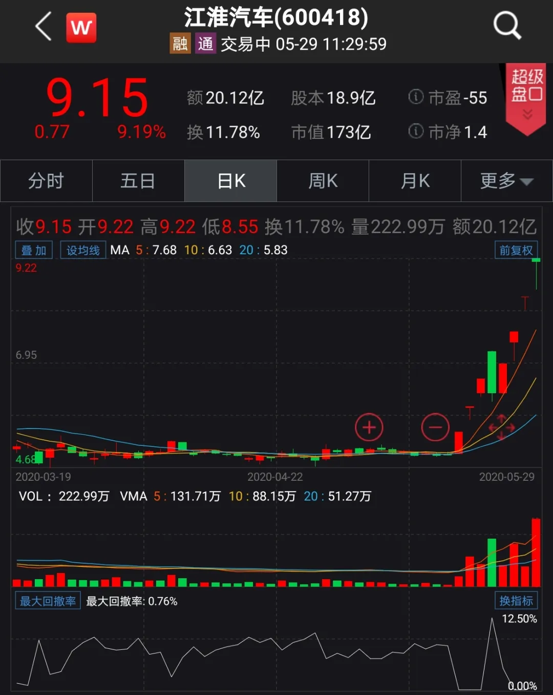 江淮汽車股價(jià)走勢(shì)圖