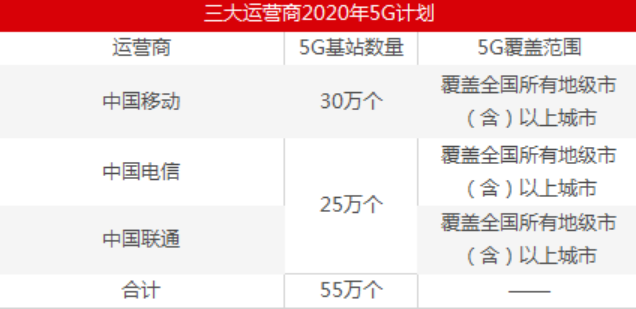 基站儲能電池利潤偏低 電池廠仍積極投標以應對危機
