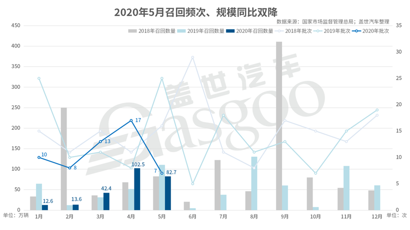 日系車齊陷燃油泵故障 電動車自燃或引發(fā)新一輪召回潮