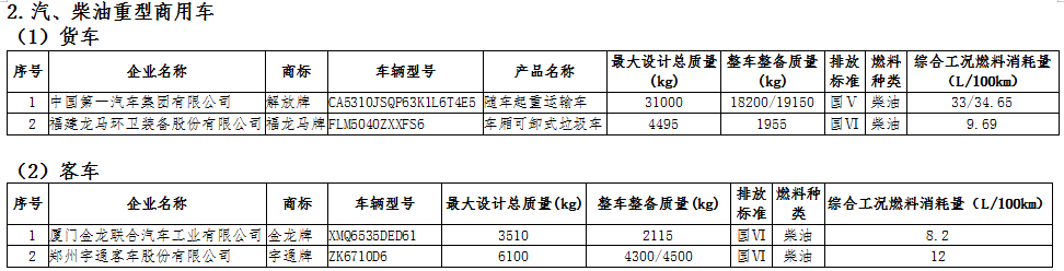工信部公示第十六批享受車船稅減免的新能源汽車車型.