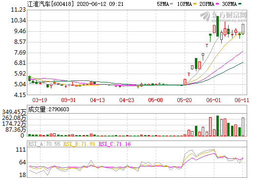 大眾與江淮簽署戰(zhàn)略合作協(xié)議 將合資投產(chǎn)4至5款純電動(dòng)車型