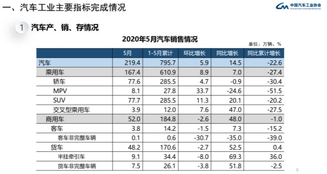 中國品牌市占率跌破“下限” 紅旗/吉利/長城/長安等銷量仍大增