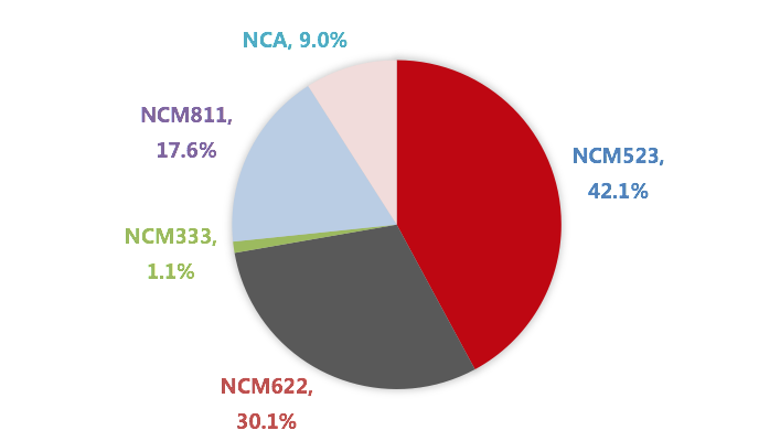 三元需求增量甚微 鈷原料到港后硫酸鈷價格或繼續走低