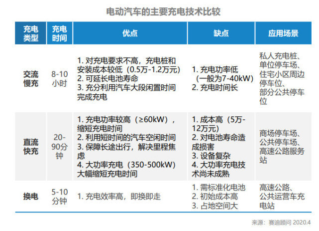 私人充電樁目標完成率僅16% 產業缺口引政策技術雙驅動 私人充電樁目標完成率僅16% 產業缺口引政策技術雙驅動