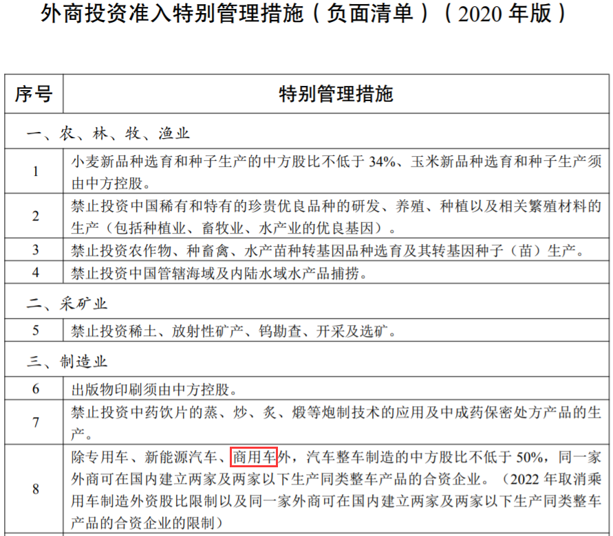 《外商投資準(zhǔn)入特別管理措施（負(fù)面清單）（2020年版）》