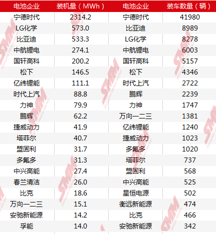 6月新能源乘用車合格證產量7.9萬輛 磷酸鐵鋰裝機量占比提高至9%