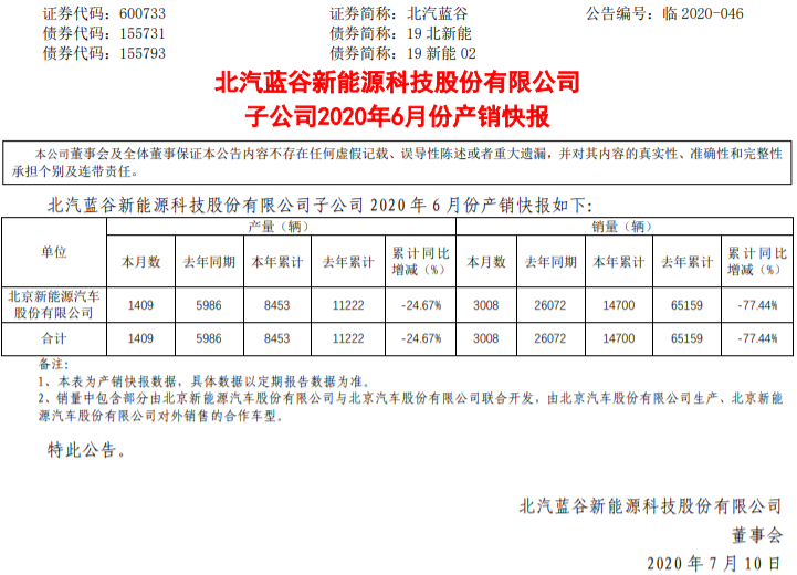 北汽新能源 北汽新能源