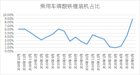 國軒高科市占率實現(xiàn)四連升 6月裝機(jī)增幅70%居前五企業(yè)首位
