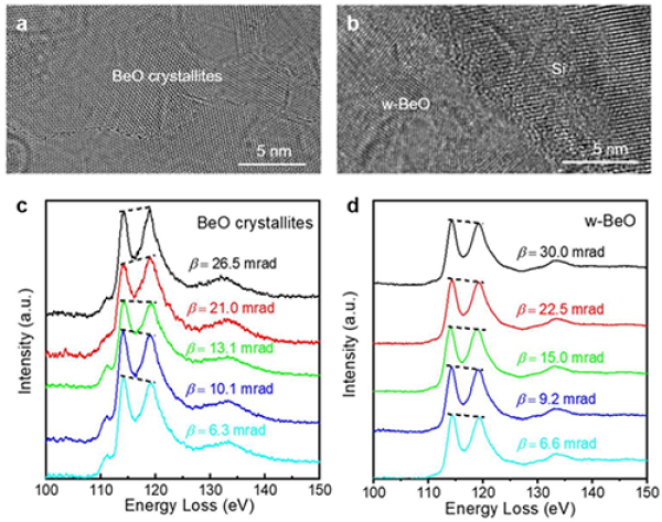 液相反應池中BeO納米晶與外延薄膜纖鋅礦BeO的角分辨EELS結果對比