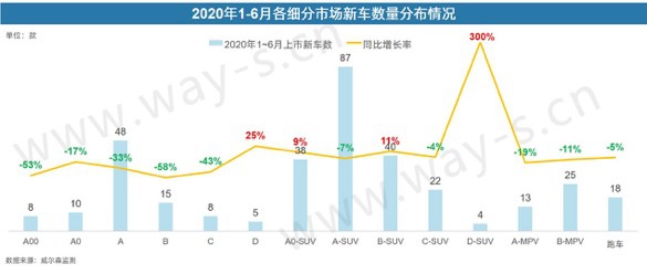 銷量不行 碼新車 這招對車企的作用還大嗎？