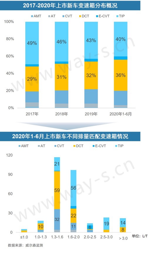 銷量不行 碼新車 這招對車企的作用還大嗎？