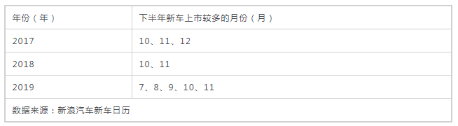 銷量不行 碼新車 這招對車企的作用還大嗎？