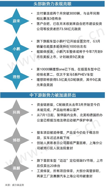 銷量不行 碼新車 這招對車企的作用還大嗎？