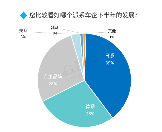 2020下半年車市走向預測：整體向好 乘用車繼續承壓