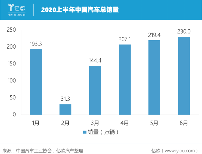 史上最難“期中考” 中國車市成績幾何？