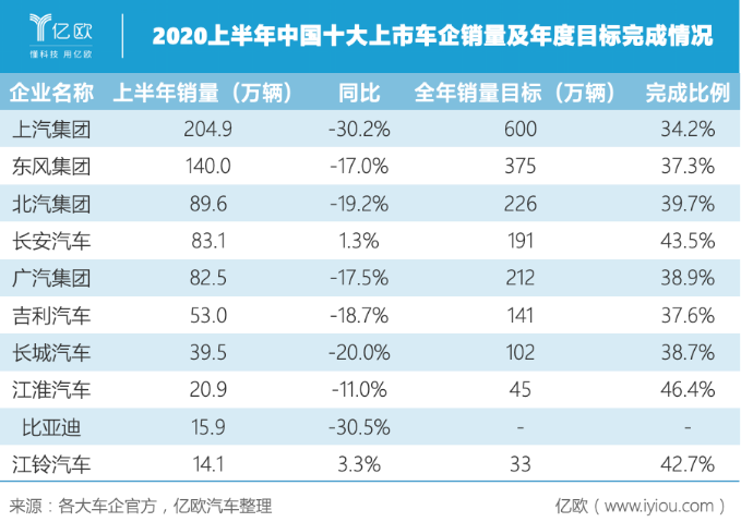 史上最難“期中考” 中國車市成績幾何？