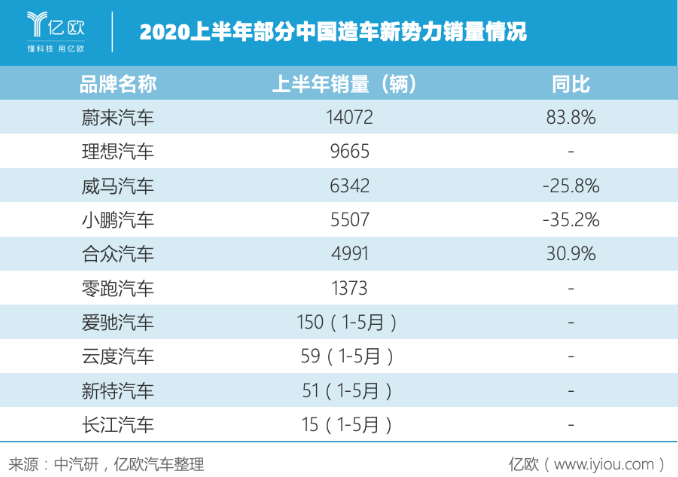 史上最難“期中考” 中國車市成績幾何？