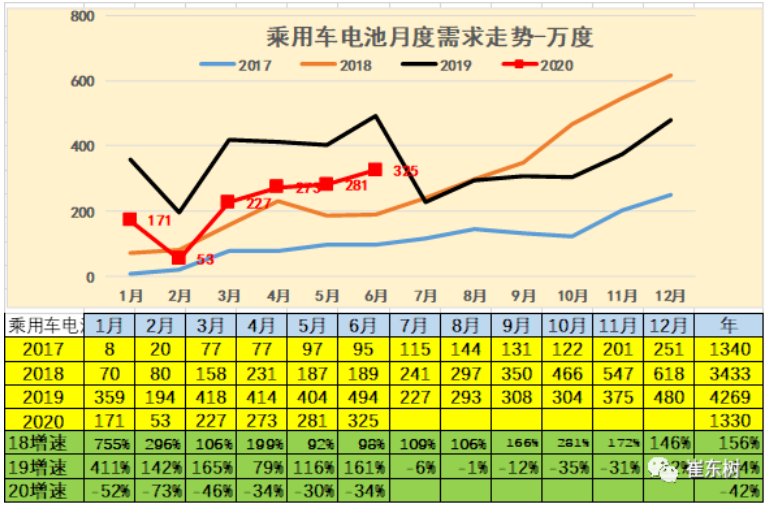 各類車型電池需求結(jié)構(gòu)特征明顯 各類車型電池需求結(jié)構(gòu)特征明顯