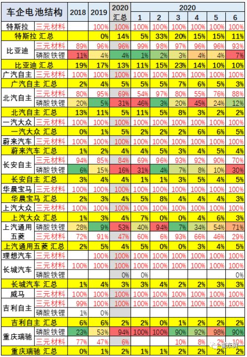 主力整車廠家表現(xiàn)