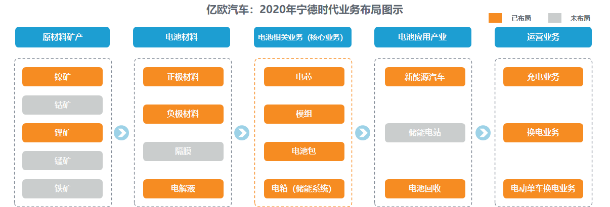 市值被過度高估 寧德時代靠什么填補(bǔ)想象空間？