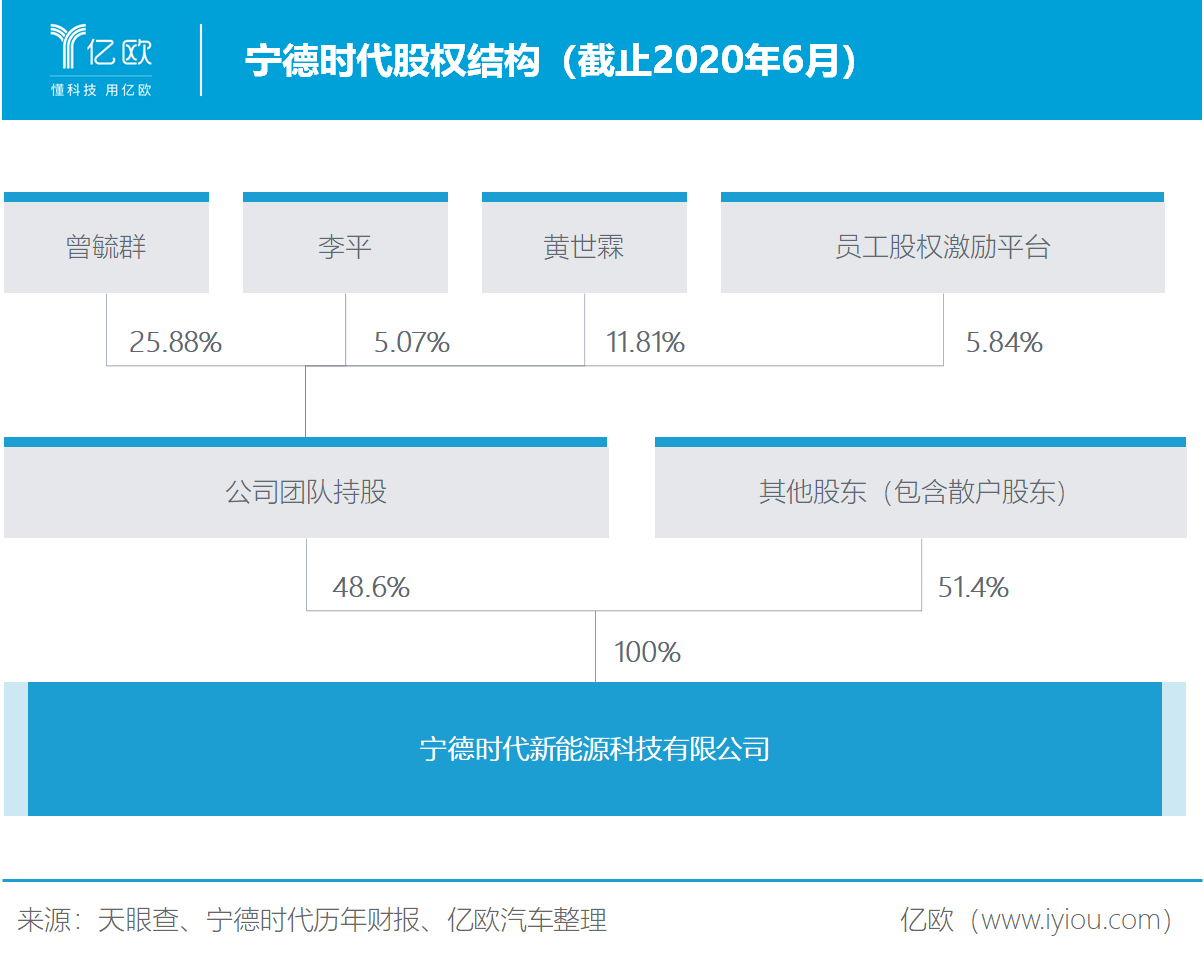 市值被過度高估 寧德時代靠什么填補(bǔ)想象空間？