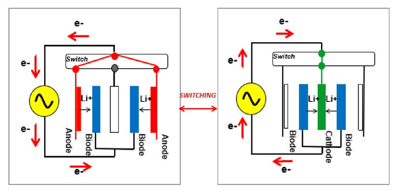 黑科技，前瞻技術(shù)，電池，日本電池初創(chuàng)公司,寧德時(shí)代,LG化學(xué)