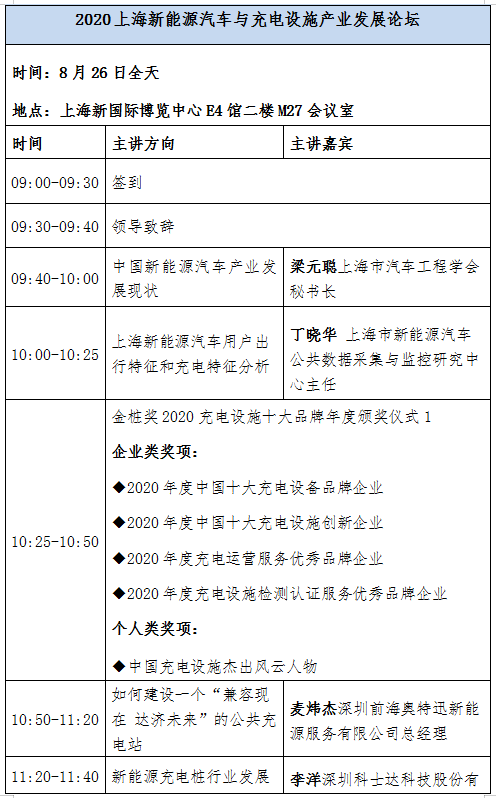 頂尖學者齊發聲 新能源及充電設施產業發展論壇8月上海舉行