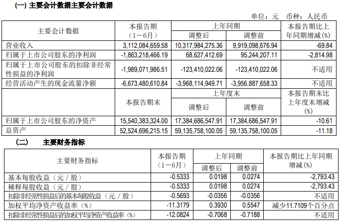 北汽藍谷 北汽藍谷